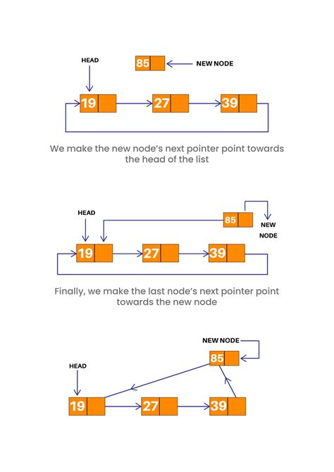c++ linked lists.